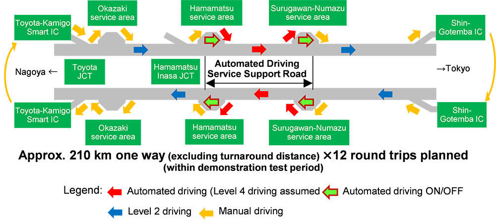 Japan’s METI and MLIT autonomous driving truck demonstration 2025