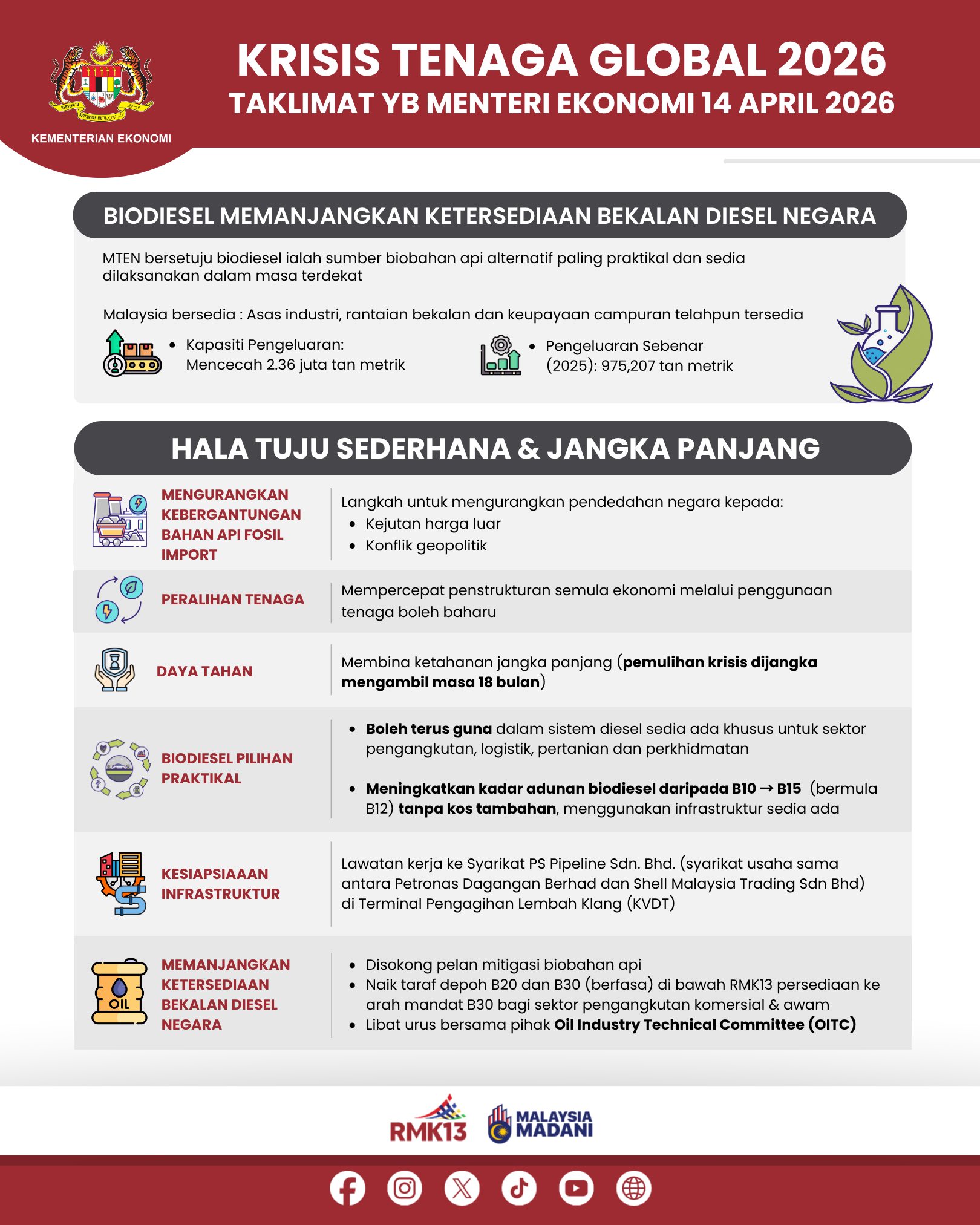 Taklimat YB Menteri Keuangan 14 April 2026. Credit: Kementerian Kewangan (Facebook)